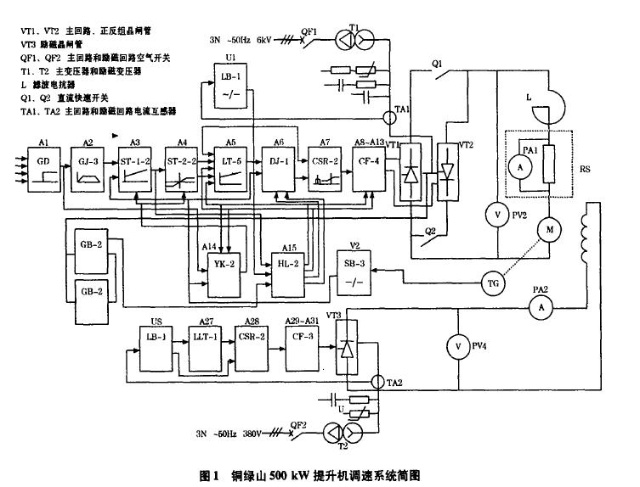 有準備邏輯無環(huán)流可逆調(diào)速系統(tǒng)及其調(diào)試